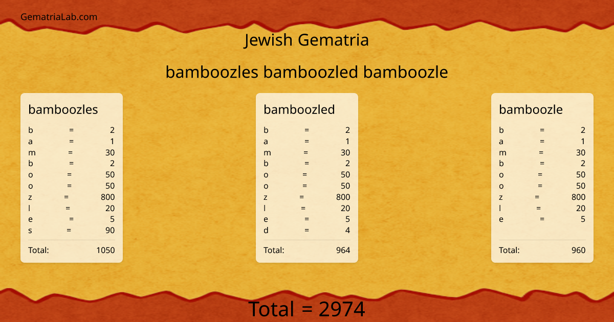 bamboozles bamboozled bamboozle in jewish Gematria